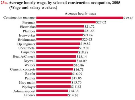 Sheet Metal Operator average salary in the USA, 2023 